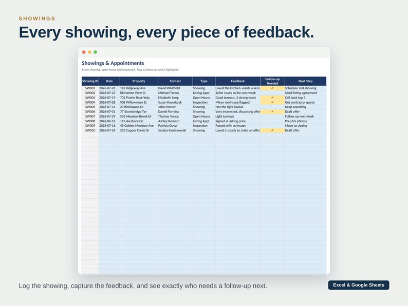 May include: A digital spreadsheet titled Showings & Appointments with columns for Showing ID, Date, Property, Contact, Type, Feedback, Follow-up Needed, and Next Step. The table displays ten rows of real estate data with yellow highlighted cells.