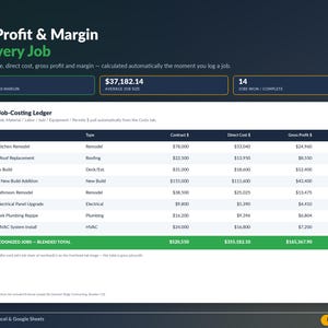 以下が含まれることがあります： Jobs Tab: See Profit & Margin on Every Jobというタイトルのデジタルダッシュボードインターフェース。ジョブ名、タイプ、契約金額、直接費、粗利益、利益率の列があるジョブ原価計算台帳テーブルと、指標の要約ボックスが表示されています。