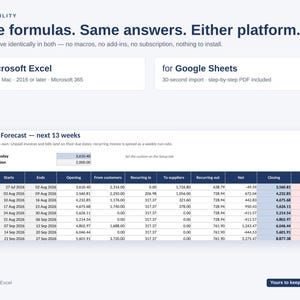 Op de afbeelding: Een digitaal spreadsheet-interface getiteld Cash Flow Forecast - next 13 weeks, met kolommen voor wekelijkse data, beginsaldi, klantinkomsten, terugkerende kosten, leveranciersbetalingen en eindsaldi voor Microsoft Excel en Google Sheets.