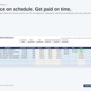 May include: A digital draw schedule template for Microsoft Excel and Google Sheets. The table displays columns for milestone, scheduled date, percentage, amount, retainage, net due, invoiced, paid, and status, with rows detailing project phases.