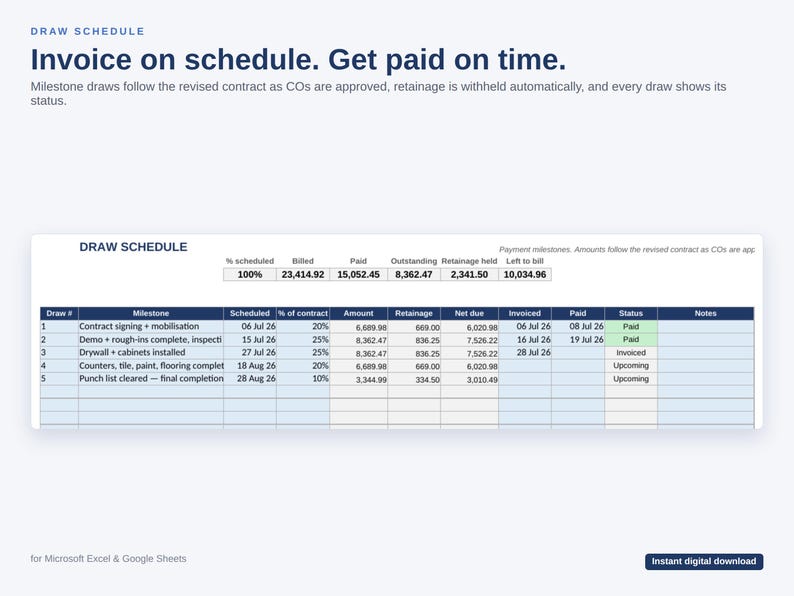 May include: A digital draw schedule template for Microsoft Excel and Google Sheets. The table displays columns for milestone, scheduled date, percentage, amount, retainage, net due, invoiced, paid, and status, with rows detailing project phases.