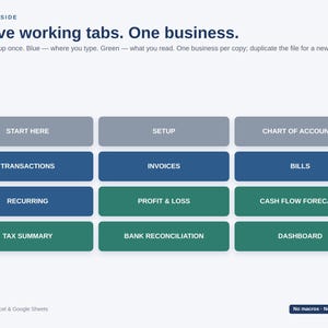 Op de afbeelding: Een digitale spreadsheet-interface met twaalf rechthoekige tabbladen met de labels Start Here, Setup, Chart of Accounts, Transactions, Invoices, Bills, Recurring, Profit & Loss, Cash Flow Forecast, Tax Summary, Bank Reconciliation en Dashboard.