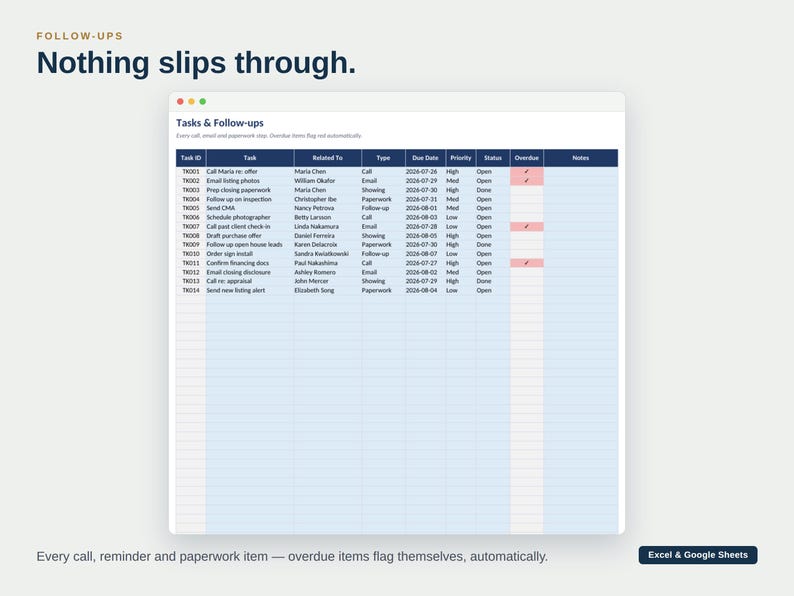May include: A digital task management spreadsheet titled Tasks & Follow-ups with columns for Task ID, Task, Related To, Type, Due Date, Priority, Status, Overdue, and Notes. The table displays rows of data with some overdue items highlighted in red.