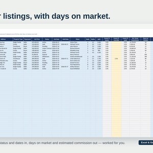 May include: A digital spreadsheet titled Listings, Your listings, with days on market. The table displays real estate data including listing ID, address, property type, status, list date, sold date, client, beds, baths, sqft, and commission details.