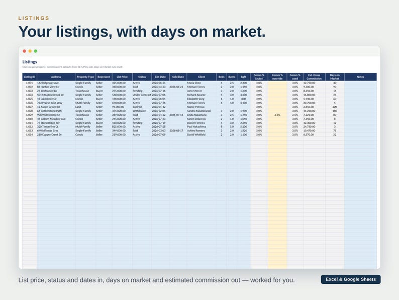 May include: A digital spreadsheet titled Listings, Your listings, with days on market. The table displays real estate data including listing ID, address, property type, status, list date, sold date, client, beds, baths, sqft, and commission details.