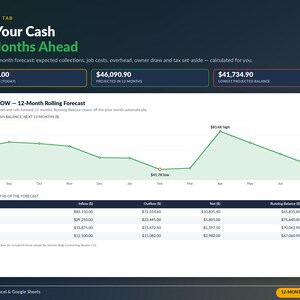 以下が含まれることがあります： Cash Flow Tab, See Your Cash 12 Months Aheadというタイトルのデジタルダッシュボードインターフェース。緑色の12ヶ月予測折れ線グラフ、金額が記載された財務概要ボックス、およびビジネス予測のための月次の流入、流出、純額、残高の詳細を示す表が表示されています。