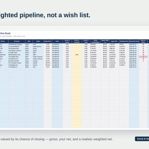 May include: A digital spreadsheet titled Pipeline - Active Deals displaying financial data for real estate transactions. Columns include Deal ID, Client, Property, Side, Stage, Probability, Price, Commission, Agent Net, and Expected Close dates.