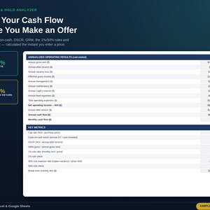 以下が含まれることがあります： Know Your Cash Flow Before You Make an Offerというタイトルのデジタルダッシュボード。不動産投資分析ツールが表示されており、年間運営結果と主要指標の表に、サンプル取引の計算された財務データが記載されています。