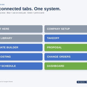Pu&ograve; includere: Un'interfaccia digitale intitolata Ten connected tabs. One system. Presenta dieci pulsanti rettangolari in grigio, blu e verde, etichettati Start Here, Company Setup, Cost Library, Takeoff, Estimate Builder, Proposal, Job Costing, Change Orders, Draw Schedule e Dashboard, per Microsoft Excel e Google Sheets.