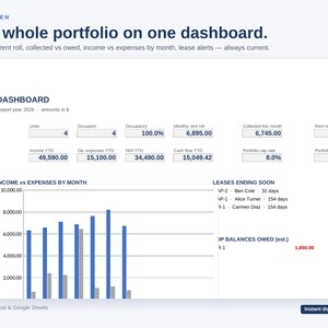 K&ouml;nnte beinhalten: Ein digitales Dashboard mit dem Titel One Screen, das Immobilienportfolio-Kennzahlen f&uuml;r das Jahr 2026 anzeigt. Es enth&auml;lt Datenfelder f&uuml;r Einheiten, Belegung, Miete, Einkommen, Ausgaben und Cashflow sowie ein Balkendiagramm und auslaufende Mietvertr&auml;ge.