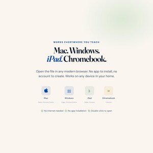 May include: A digital informational graphic with the text Works Everywhere You Teach, Mac. Windows. iPad. Chromebook. It states, Open the file in any modern browser. No app to install, no account to create. Includes icons for Mac, Windows, iPad, and Chromebook.