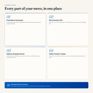 May include: A digital interface titled Every part of your move, in one place, featuring five interactive tabs. Sections include Countdown Command, Box Inventory Hub, Address Change Central, Utility Transfer Tracker, and Mover Bid Comparison Calculator.