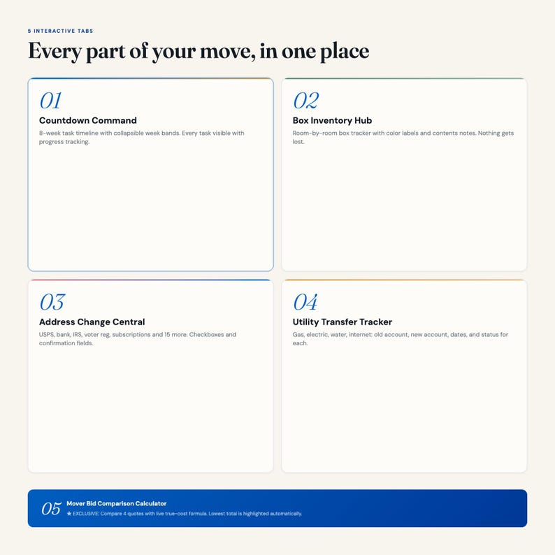 May include: A digital interface titled Every part of your move, in one place, featuring five interactive tabs. Sections include Countdown Command, Box Inventory Hub, Address Change Central, Utility Transfer Tracker, and Mover Bid Comparison Calculator.
