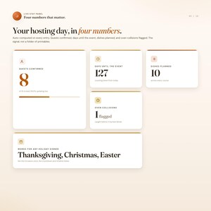 Holiday hosting planner stat cards showing guests confirmed, dishes planned, and days until serve