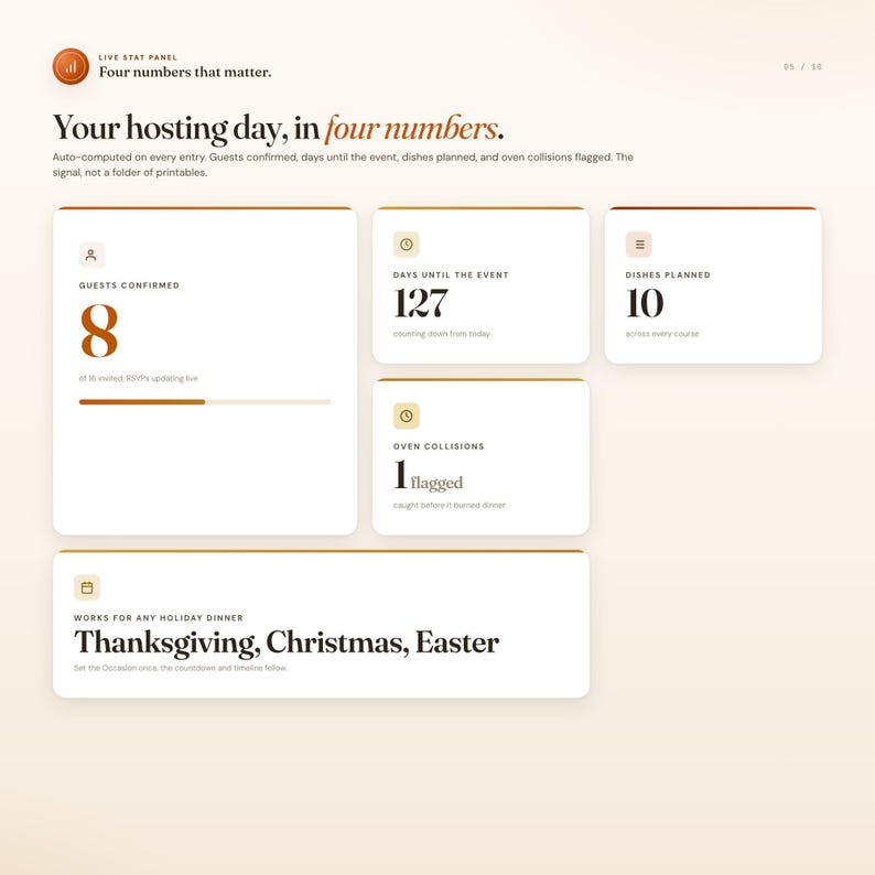 Holiday hosting planner stat cards showing guests confirmed, dishes planned, and days until serve