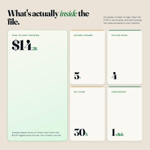 May include: A graphic with the text "What's actually inside the file." and data points: "$14.2K", "5+", "4", "30%", and "1-click". The text "Example dataset shows a 5-stream side hustler with $14,247 logged across the year. Your numbers, your file." is also present.