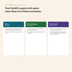 Who the estate planning bundle is for: before, during probate, and administering a living trust