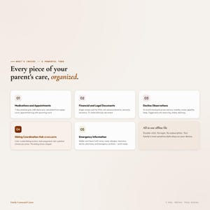 May include: A digital interface with six labeled sections on a beige background. The text reads "Every piece of your parent's care, organized." Sections include medications, financial documents, decline observations, and emergency information.