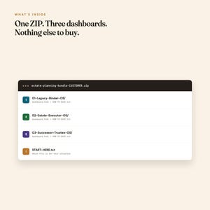 What's inside the estate planning bundle ZIP: three dashboard folders plus a START-HERE guide