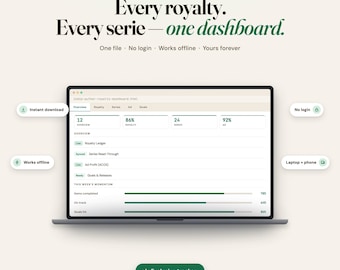 KDP Indie Author Book Royaltys, Author Royalty Tracker, Interactive Self-publishing Sales Dashboard, Series Read Through + Ad ACOS Profit