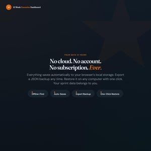 May include: Dark blue graphic with text: "No cloud. No account. No subscription. Ever." Features include "Offline-First", "Auto-Saves", "Export Backup", and "One-Click Restore" buttons. A star graphic is in the background.