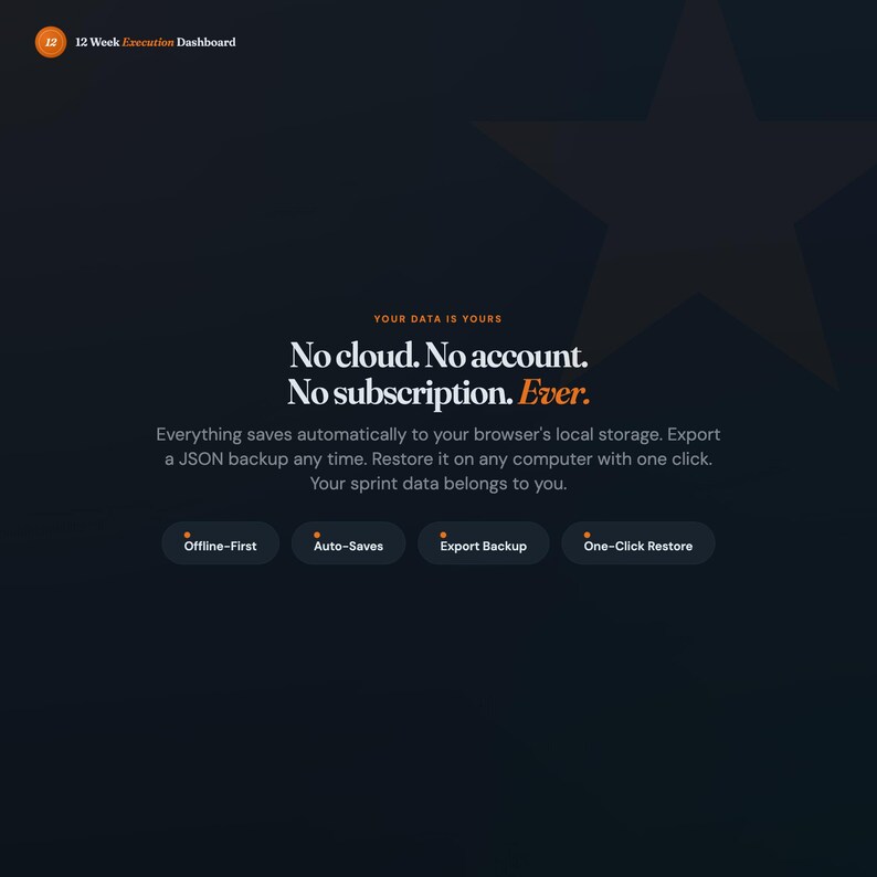May include: Dark blue graphic with text: "No cloud. No account. No subscription. Ever." Features include "Offline-First", "Auto-Saves", "Export Backup", and "One-Click Restore" buttons. A star graphic is in the background.