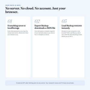 May include: A digital interface graphic titled Your Data Is Safe, stating No server. No cloud. No account. Just your browser. It features three numbered columns explaining local storage, JSON file backups, and instant restoration, plus a footer note.