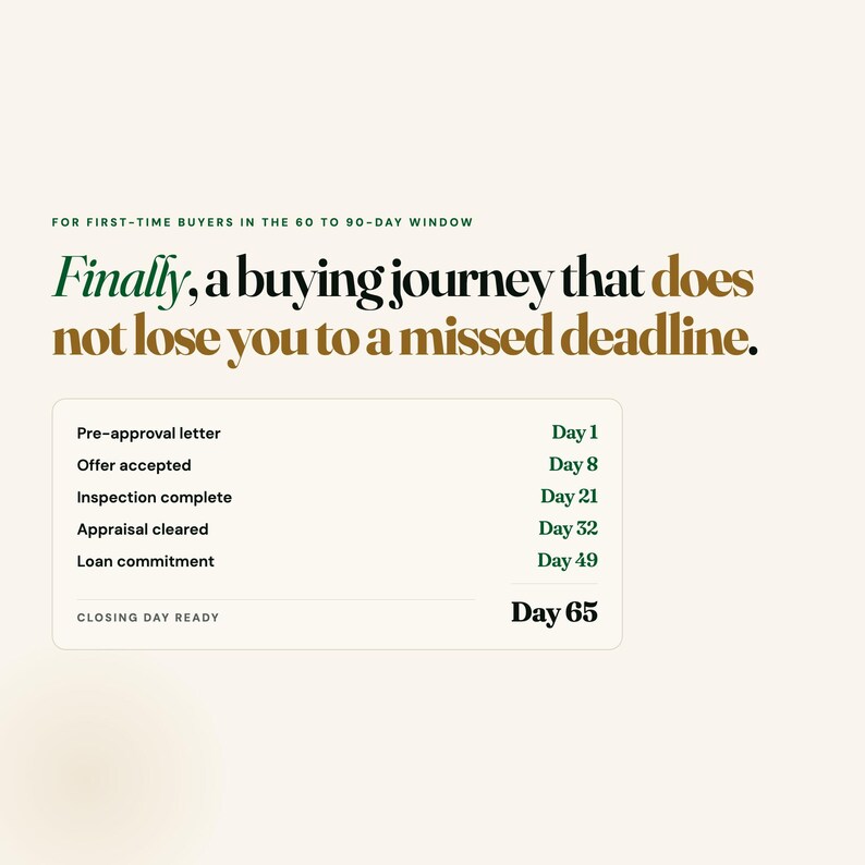 May include: A graphic with text in green and brown on a cream background. The text reads "Finally, a buying journey that does not lose you to a missed deadline." A list of steps with corresponding days is also included.