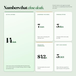 May include: A digital dashboard interface titled Numbers that close deals, featuring five white cards with green text. Metrics include 14 deals, 7 tours, 3 offers, $42K projected commission, and 3x ROI, with descriptive text for each real estate metric.