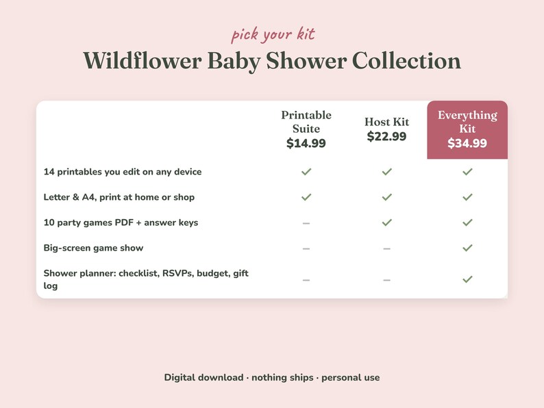 Comparison of the three Wildflower baby shower kits