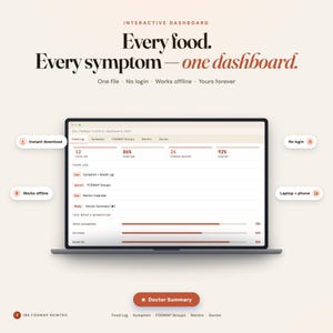 IBS FODMAP Reintroduction Dashboard: Interactive Symptom Tracker, Food Trigger Log, Doctor Prep Summary, Ibs Food Journal, Ibs Food Diary