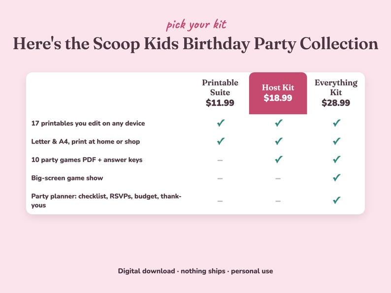 Comparison of the three Heres The Scoop kids birthday party kits