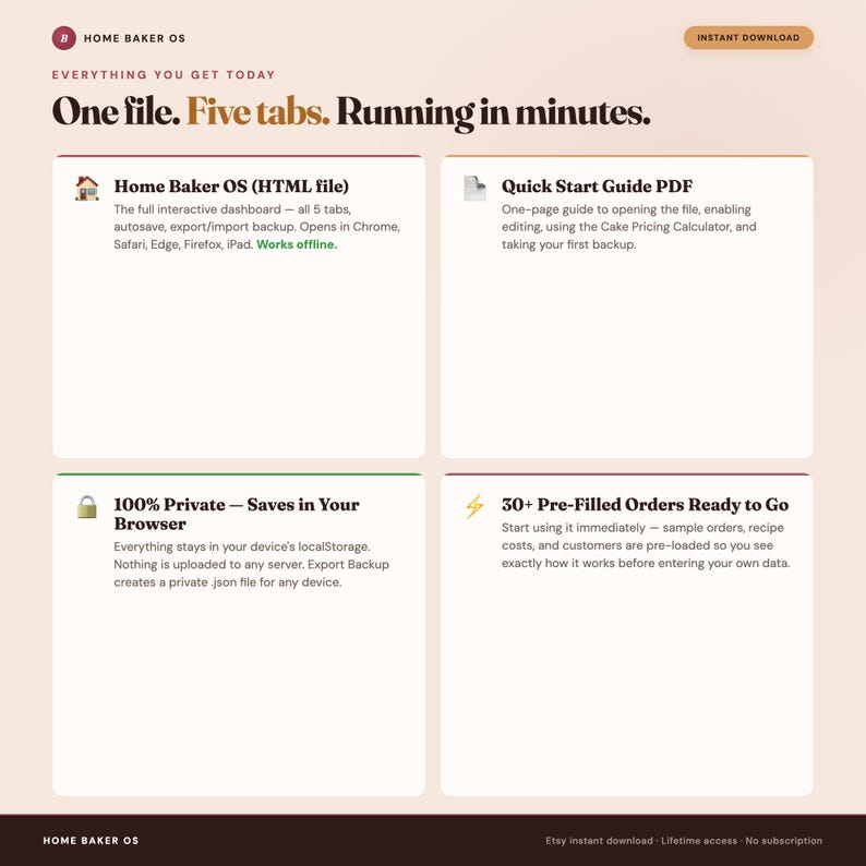 May include: A digital product information graphic titled Home Baker OS with the text One file. Five tabs. Running in minutes. It lists features including an HTML file dashboard, a PDF guide, private browser storage, and 30 plus pre-filled orders.
