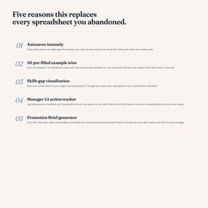 May include: A cream-colored graphic with the text "Five reasons this replaces every spreadsheet you abandoned." The text is followed by five numbered points describing features like autosaving and a promotion brief generator.