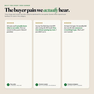 May include: A graphic with text that reads "The buyer pain we actually hear." Three customer testimonials are displayed, each with a 5-star rating and a quote about the benefits of a dashboard tool for side hustlers. The image is designed for 1099 earners.