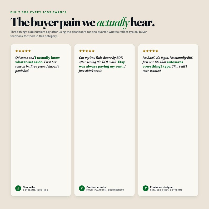 May include: A graphic with text that reads "The buyer pain we actually hear." Three customer testimonials are displayed, each with a 5-star rating and a quote about the benefits of a dashboard tool for side hustlers. The image is designed for 1099 earners.
