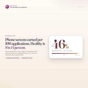 May include: A webpage screenshot with text and a data visualization. The text reads "Phone screens earned per 100 applications. Healthy is 8 to 14 percent." A data card shows "46%" as the response rate for the last 30 days.