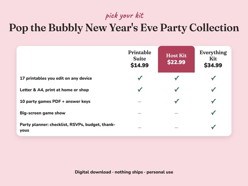 Comparison of the three Pop The Bubbly new year s eve party kits