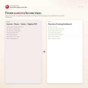 K&ouml;nnte beinhalten: Eine Grafik mit dem Titel "Von verstreut zu einem Rennen." Der "Vorher"-Abschnitt listet mehrere Apps auf, w&auml;hrend der "Nachher"-Abschnitt ein "Marathon-Trainings-Dashboard" zeigt. Der Text enth&auml;lt "Garmin + Sheets + Notion + Higdon PDF" und "Eine Datei, f&uuml;nf Registerkarten."