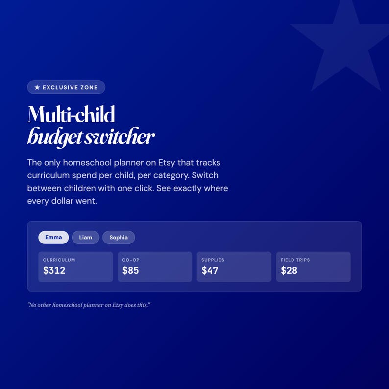 May include: A digital homeschool planner interface on a blue background titled Multi-child budget switcher. It features tabs for Emma, Liam, and Sophia, with expense categories for curriculum, co-op, supplies, and field trips showing dollar amounts.