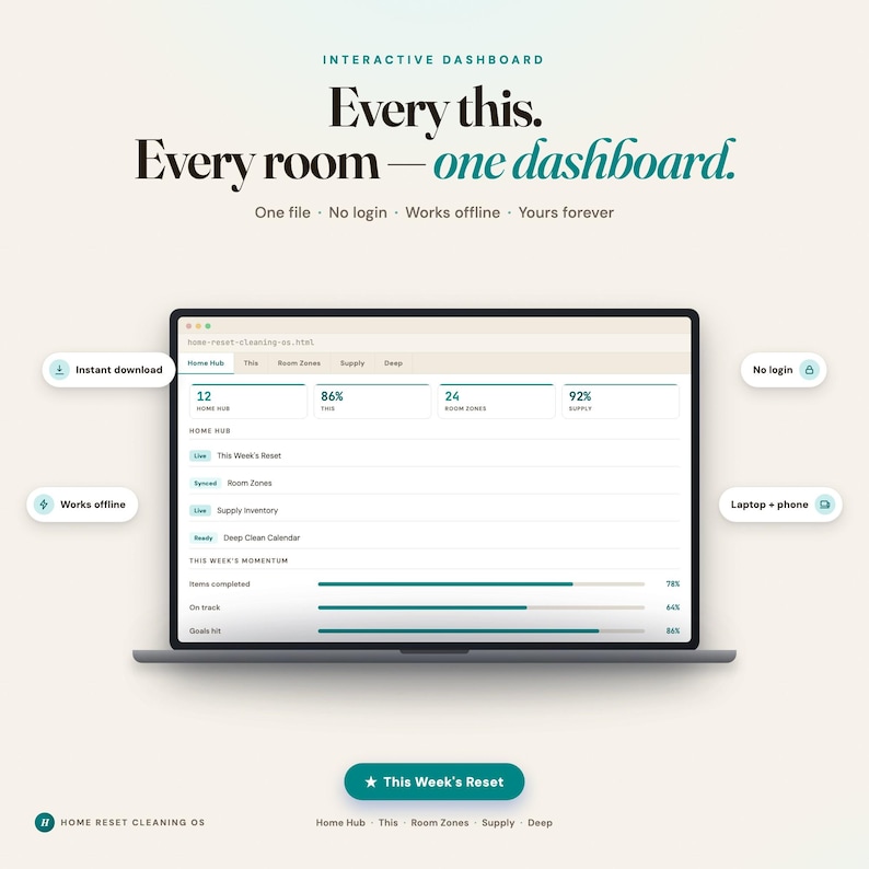 Home Reset Cleaning OS dashboard: interactive cleaning schedule planner with auto-rotating room tasks and overdue tracker