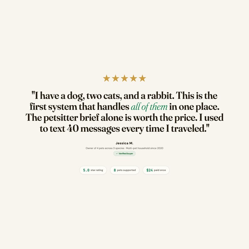 Op de afbeelding: Een klantbeoordeling met vijf gouden sterren en de tekst: I have a dog, two cats, and a rabbit. This is the first system that handles all of them in one place. The petsitter brief alone is worth the price. I used to text 40 messages every time I traveled. Jessica M. Verified buyer. 5.0 star rating, 8 pets supported.