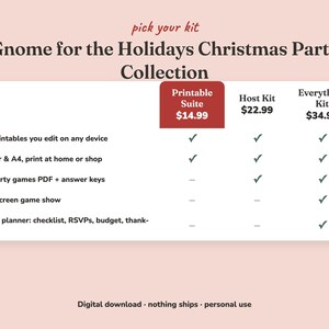 Comparison of the three Gnome For The Holidays christmas party kits