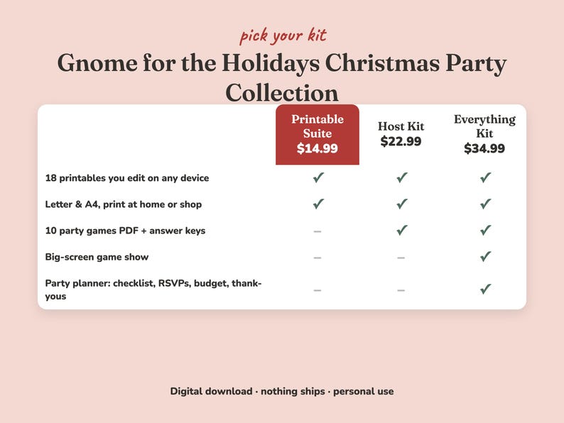 Comparison of the three Gnome For The Holidays christmas party kits