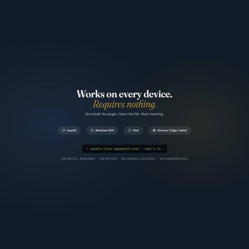 May include: Dark blue graphic with white and gold text that reads "Works on every device. Requires nothing." Icons for macOS, Windows, iPad, and Chrome/Edge/Safari are present. The text "double-click dashboard.html - that's it." is also visible.