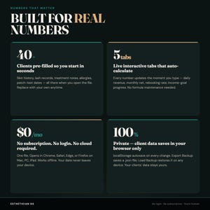 May include: A dark-themed digital dashboard titled Numbers That Matter, Built for Real Numbers. It features four sections: 40+ pre-filled clients, 5 interactive auto-calculating tabs, $0/mo with no subscription, and 100% private data storage in the browser.