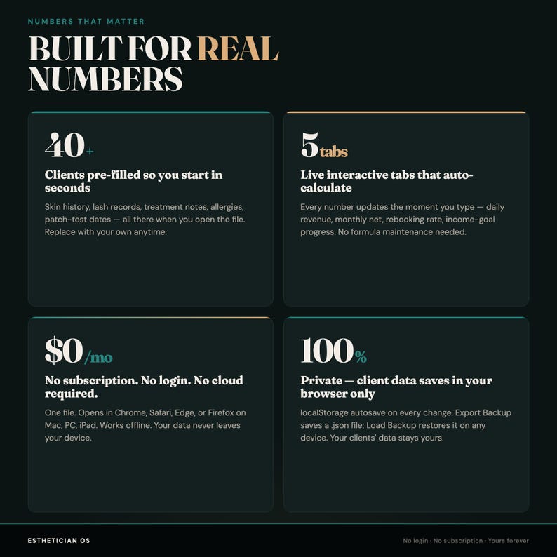 May include: A dark-themed digital dashboard titled Numbers That Matter, Built for Real Numbers. It features four sections: 40+ pre-filled clients, 5 interactive auto-calculating tabs, $0/mo with no subscription, and 100% private data storage in the browser.