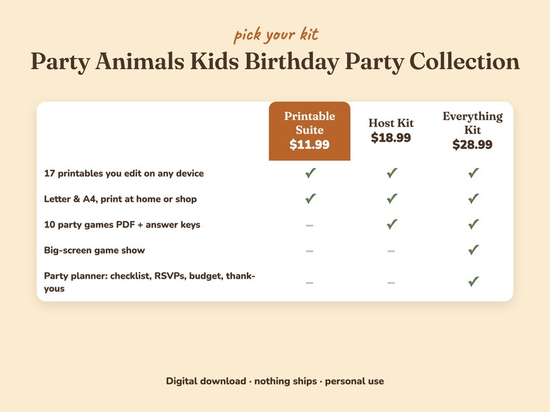 Comparison of the three Party Animals kids birthday party kits