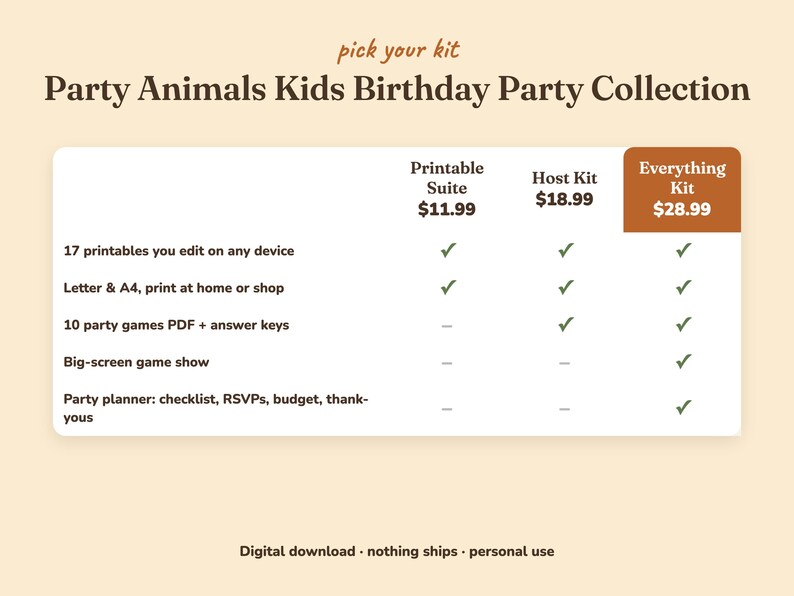 Comparison of the three Party Animals kids birthday party kits