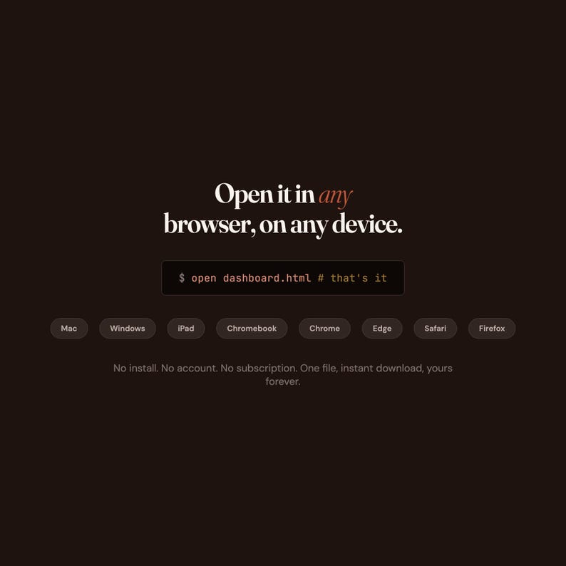 May include: A dark background featuring the white text Open it in any browser, on any device. Below is a code block with the text $ open dashboard.html # that's it, followed by buttons for Mac, Windows, iPad, Chromebook, Chrome, Edge, Safari, and Firefox.